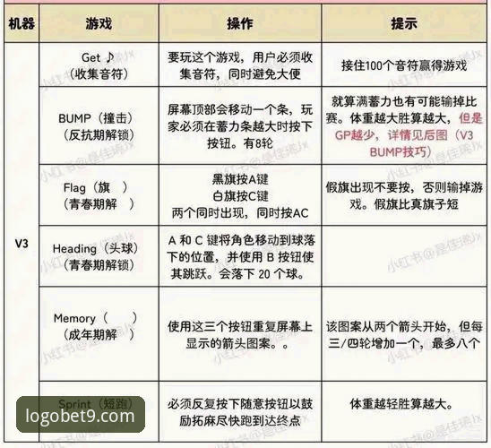 Bet9官方平台注册入口深度评测：v3.2.0版本完整操作指南与避坑分析